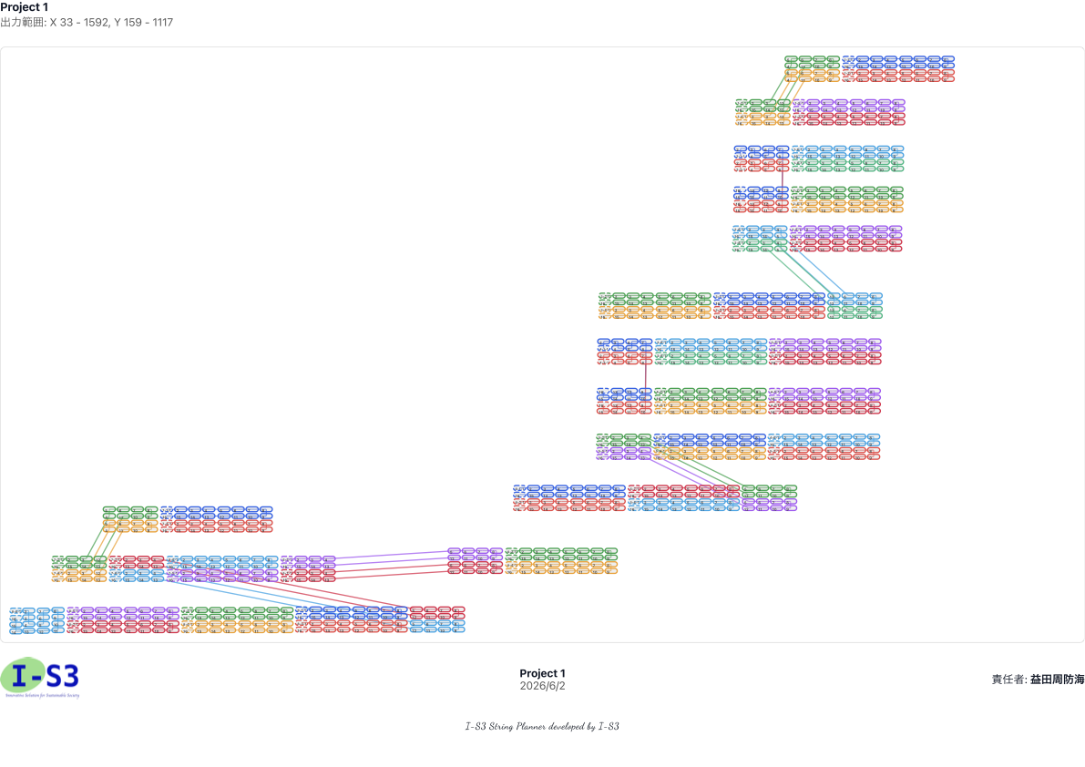 I-S3 String Plannerで作成した944枚規模のストリング割付図PDF出力見本。色分けされたパネル、配線ルート、ロゴとフッターが表示されている。